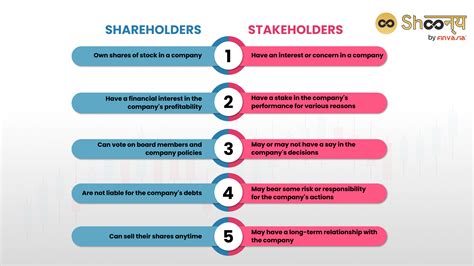difference between shareholder and stakeholder|shareholder model vs stakeholder model.